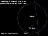 Астероид 2010 AL30 был обнаружен 10 января с помощью телескопов на экспериментальной площадке Лаборатории Линкольна (США, штат Нью-Мексико) Астероид 2010 AL30 был обнаружен 10 января с помощью телескопов на экспериментальной площадке Лаборатории Линкольна (США, штат Нью-Мексико)
