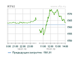 Российский фондовый рынок вернулся в докризисный август 2008-го