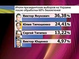 Миссия наблюдателей от СНГ признала выборы президента Украины демократичными