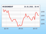 Российские биржевые индексы во вторник существенно снизились