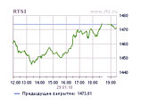 Российские биржи чуть-чуть подросли в пятницу. Первый месяц года - в "плюсе"