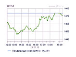Российские биржи чуть-чуть подросли в пятницу. Первый месяц года - в "плюсе" Российские биржи чуть-чуть подросли в пятницу. Первый месяц года - в "плюсе"