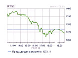 Российские биржи в четверг продолжили падение