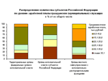 Росстат раскрыл динамику зарплат чиновников в 2009 году: беднее они не стали Росстат раскрыл динамику зарплат чиновников в 2009 году: беднее они не стали