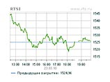 Российские биржи во вторник проседали второй день подряд