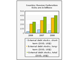 Всемирный банк повысил прогноз роста российского ВВП в 2010 году до 5-5,5%
