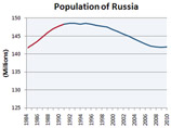В рамках демографической политики власти РФ объявили войну со смертью