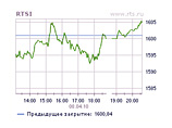 Рынок акций РФ второй день подряд корректируется вниз