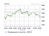 Российские биржевые индексы закончили торги в понедельник разнонаправленно