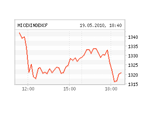 Российский и европейский фондовые рынки обрушились в среду на новостях из Германии