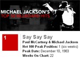 Названа самая популярная песня Майкла Джексона: ее пел Маккартни