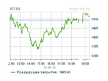 Российские биржи в пятницу подросли, закрыв неделю хорошим "плюсом"
