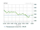Российский рынок обвалился во вторник на 3% по основным индексам 