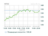 Российский рынок акций начал неделю с уверенного роста