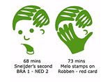 Третья - Снейдер забивает второй мяч в ворота Бразилии, четвертая - Филипе Мело получает красную карточку