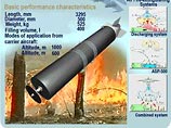 Как пишет "Российская газета", впервые бомбы АСП-500 (авиационное средство пожаротушения) российские оборонщики продемонстрировали еще пять лет назад, а доводить ее до состояния готового образца начали в 2000 году