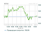 Российские биржевые индексы открыли неделю ростом
