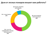 Половина работодателей даже в нынешнюю жару не щадит здоровье персонала Половина работодателей даже в нынешнюю жару не щадит здоровье персонала