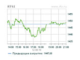 Российский рынок продолжил опускаться и в четверг