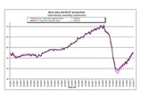 Аналитики: замедление роста ВВП в Европе, США и Китае болезненно ударит по России Аналитики: замедление роста ВВП в Европе, США и Китае болезненно ударит по России