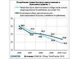 Дефицит круп и подорожание макарон россиянам придется компенсировать "роллтоном" и "дошираком"
Дефицит круп и подорожание макарон россиянам придется компенсировать "роллтоном" и "дошираком"