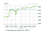 Российские биржи в конце недели вышли в "плюс"