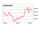 Российские биржевые индексы во вторник просели