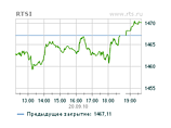 Российские биржи начали неделю с роста