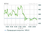 Российский рынок акций во вторник вновь ушел в рост, отыграв потери прошлой пятницы