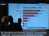 К двум часам ночи (03:00 мск) ЦИК Латвии подсчитал голоса с 902 из 1,013 тысячи избирательных участков