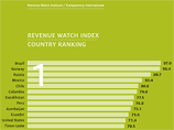 Россия заняла третье место в  рейтинге прозрачности управления природными ресурсами, свидетельствуют  данные совместного исследования Revenue Watch Institute и Transparency  International