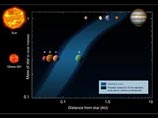 Ученый: планета-близнец Земли подала странный сигнал Ученый: планета-близнец Земли подала странный сигнал