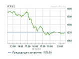 Российский фондовый рынок во вторник несколько просел