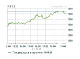 Российские биржи в четверг рванули ввысь, РТС пробил психологически важные 1600 пунктов