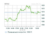 Российский рынок корректировался после роста накануне, неделя в "плюсе"
