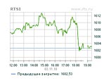 Короткую рабочую неделю российские биржи закончили практически без колебаний