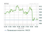 Короткую рабочую неделю российские биржи закончили практически без колебаний Короткую рабочую неделю российские биржи закончили практически без колебаний