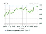 Индекс РТС вырос до 1598,63 пункта (+1,78%) Индекс РТС вырос до 1598,63 пункта (+1,78%)