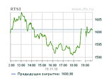 Российские биржевые индексы практически не сдвинулись в пятницу
