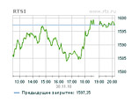 Российский фондовый рынок закрылся во вторник в слабом плюсе