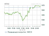 Российские биржи продолжили бурный рост в четверг