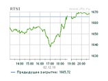 Российские биржи продолжили бурный рост в четверг Российские биржи продолжили бурный рост в четверг