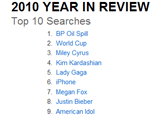 Популярные поисковые запросы на Yahoo! в 2010 году