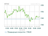 Российские биржи на торгах в четверг чуть снизились