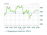 По итогам торгов индекс РТС за счет снижения доллара вырос до 1878,14 пункта (+0,49%) По итогам торгов индекс РТС за счет снижения доллара вырос до 1878,14 пункта (+0,49%)