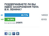 Более 200 тысяч россиян уже проголосовали на открытом "Единой Россией" сайте "за" или "против" захоронения Владимира Ленина