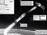 Все началось в январе 2007 года, когда Китай уничтожил ракетой свой старый метеорологический спутник, находившийся на орбите в 800 км от Земли