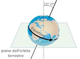 Итальянские геофизики: землетрясение в Японии сместило земную ось на 10 сантиметров