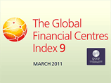 Москва заняла 68 место в рейтинге финансовых центров мира