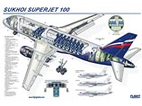 "Аэрофлот" получил первый самолет Sukhoi SuperJet-100 "Аэрофлот" получил первый самолет Sukhoi SuperJet-100